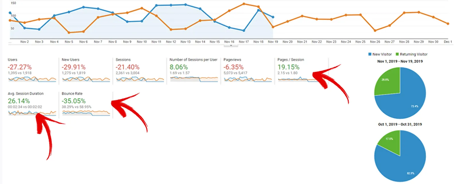 Homepage traffic mid Nov 2019.jpg